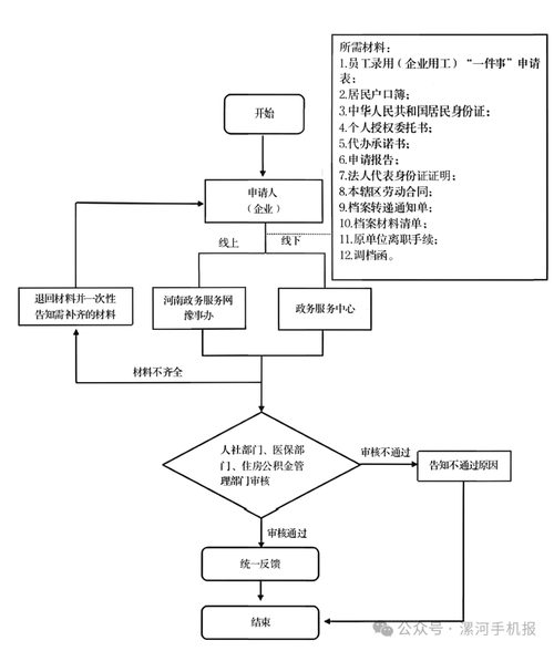 熵减离职后医保4怎么提取？老司机教你避开这些坑，稳稳拿到钱