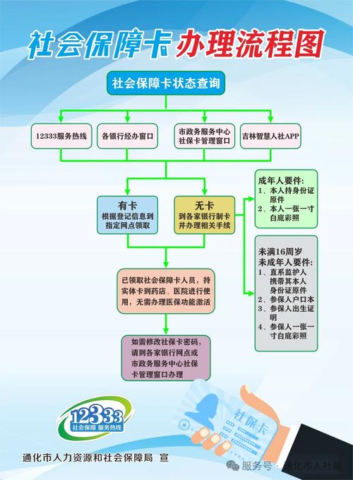 熵减微信医保小程序提现到账图：换卡期间如何保障资金安全？